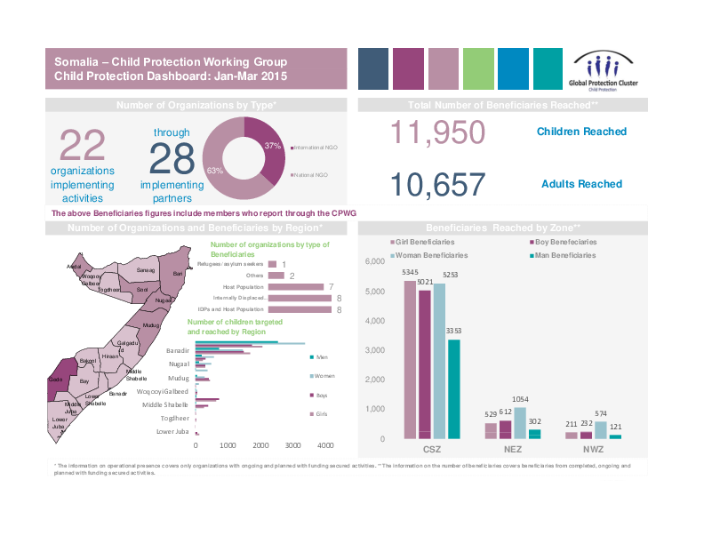 Child Protection Dashboard Somalia, JanMar 2015 Save the Children’s Resource Centre