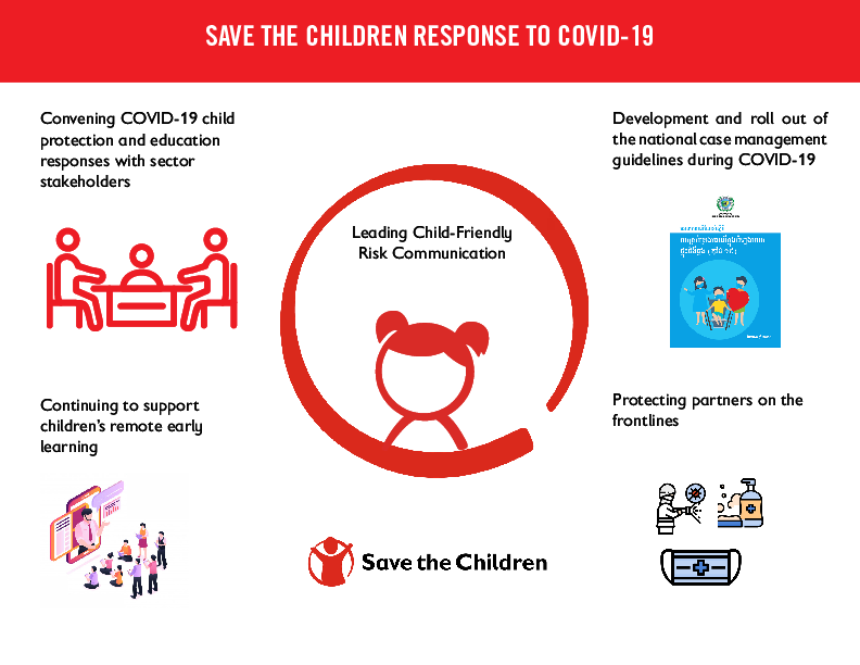 Save the Children Response to COVID-19