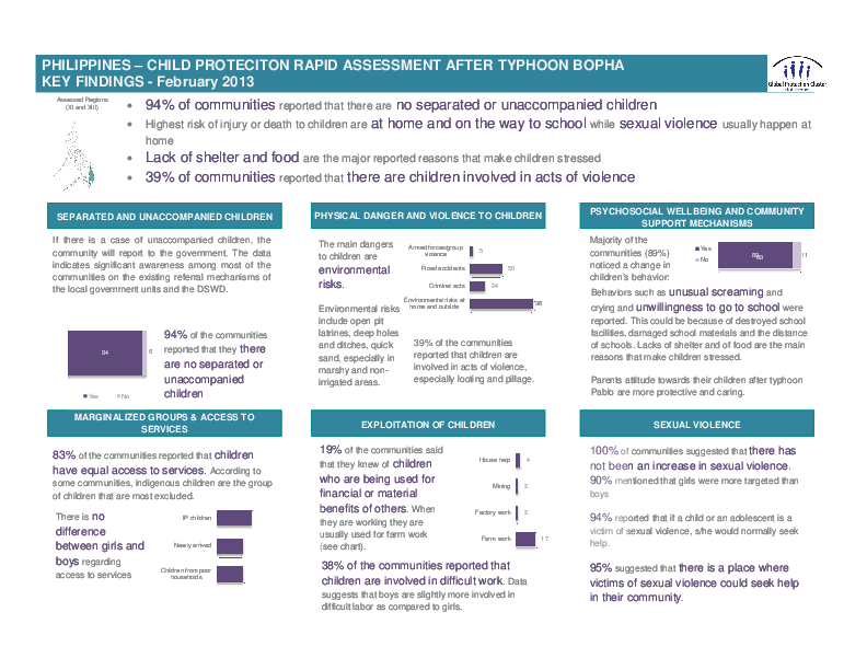 Key Findings of Child Protection Rapid Assessment after Typhoon Bopha