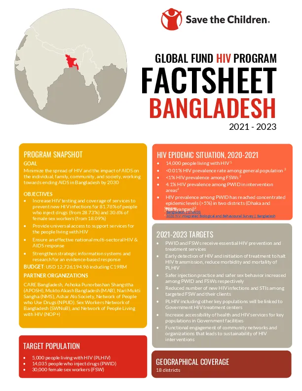 Global Fund HIV Program: Bangladesh Fact Sheet 2021-2023
