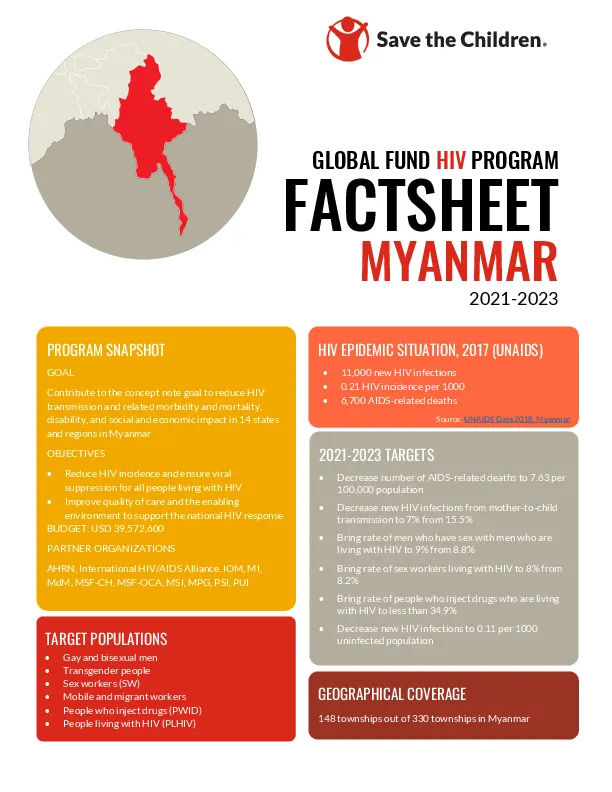 Global Fund HIV Program: Myanmar Fact Sheet 2021-2023