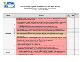 wash-minimum-standards-and-guidelines-for-rural-health-facilities-and-nutritional-centers-in-resource-poor-environmnets(thumbnail)